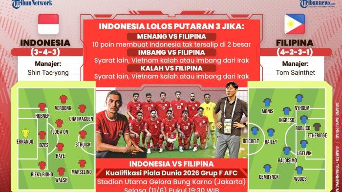 Hasil Bola Terbaru Hari Ini Indonesia