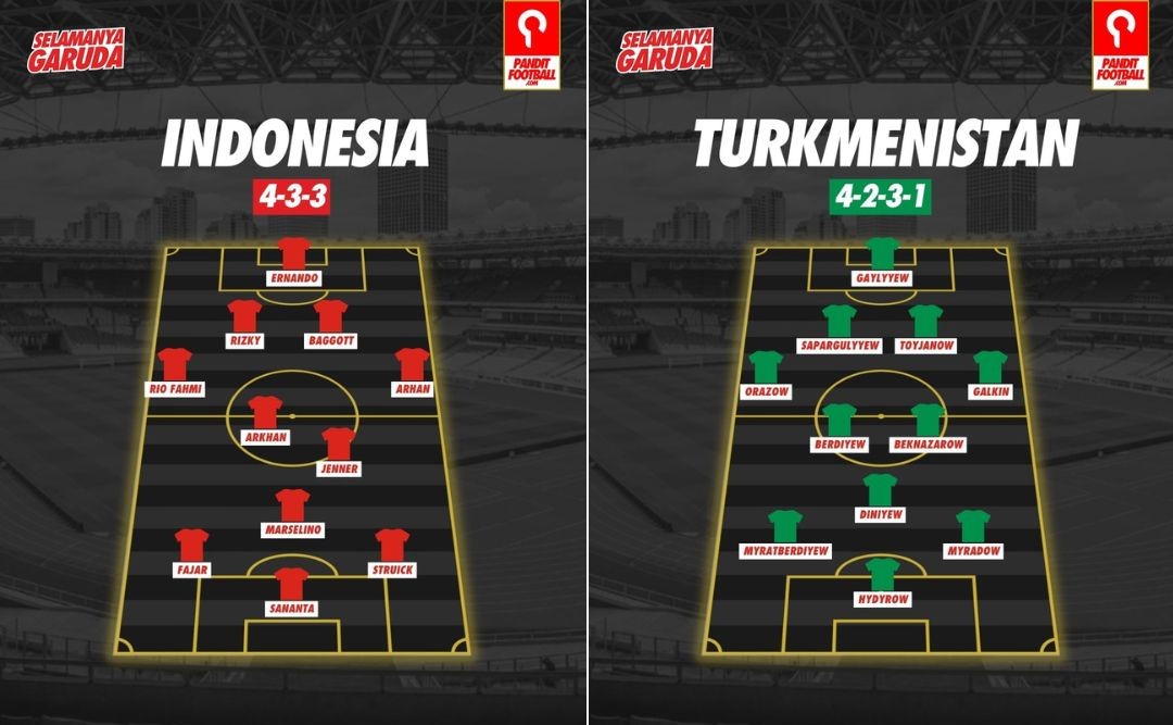 Hasil Pertandingan Indonesia vs Turkmenistan Analisis Mendalam