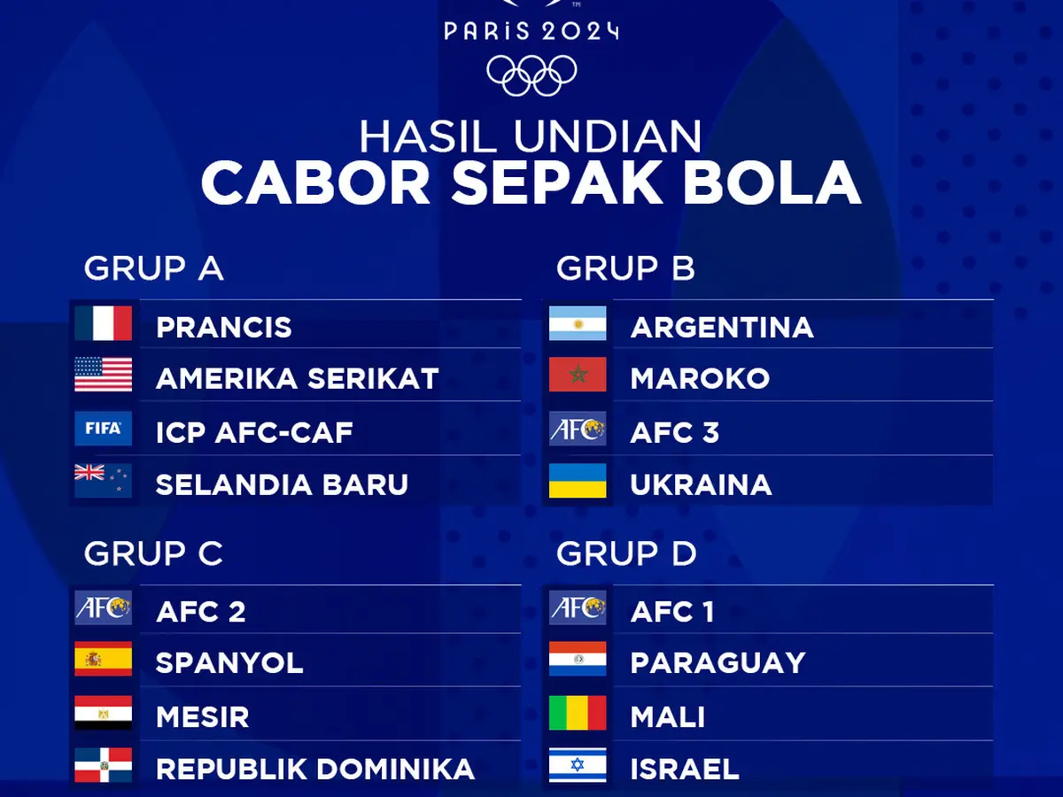 Media Jepang Bocorkan Perubahan Distribusi Wakil Asia ke Olimpiade Paris: Mengacu Piala Asia U-23, Ayo Gas Timnas Indonesia U-23! - Indonesia Bola.com