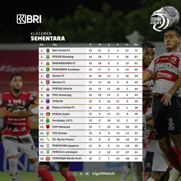 Klasemen Bali United Liga 1