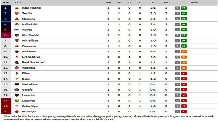 Klasemen Liga 2 Jepang