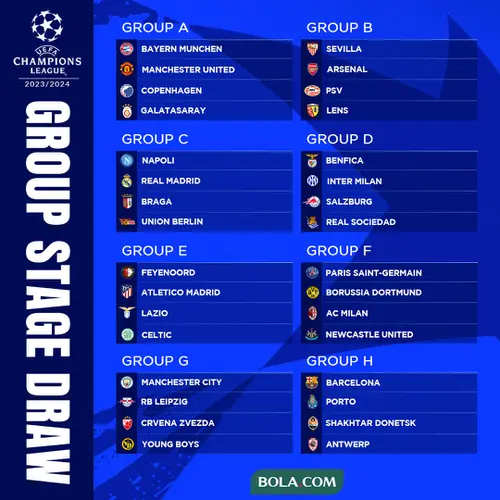 Hasil Lengkap, Jadwal, dan Klasemen Liga Champions 2023 / 2024 - Dunia Bola.com