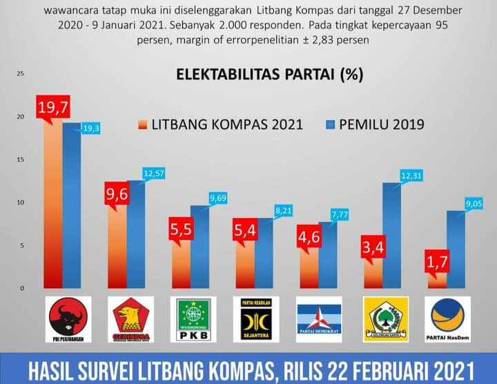 Kompas Com Hari Ini Menyajikan Berita Terpercaya dan Terkini