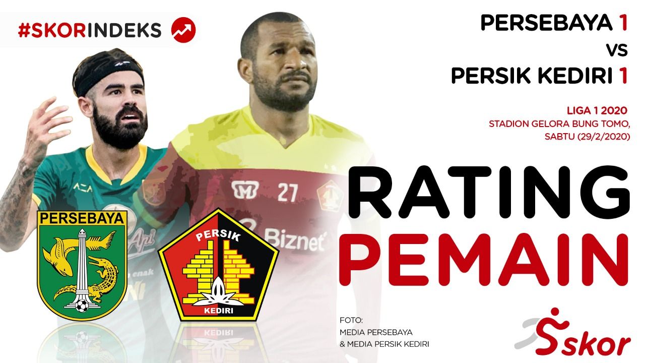 Rating Pemain Persib vs Persebaya Analisis Pertandingan yang Mengesankan