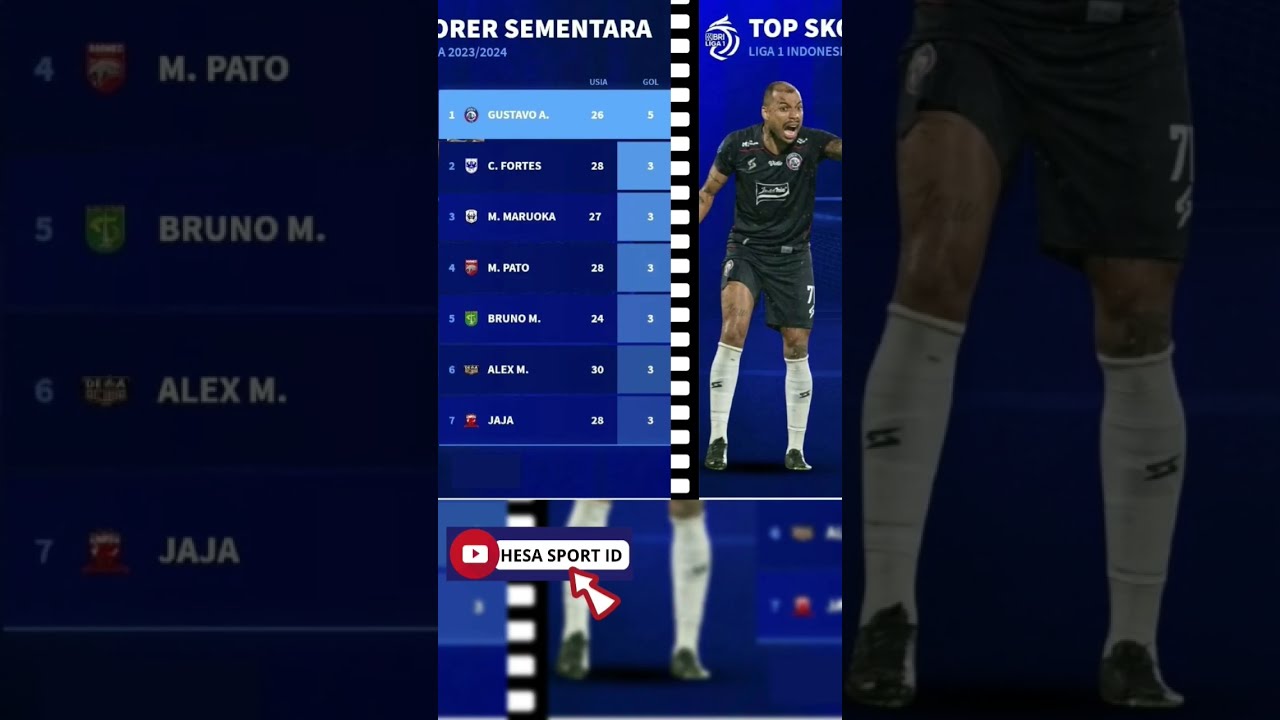 Top Skor Liga 1 BRI 2023/2024 Terbaru Hari Ini